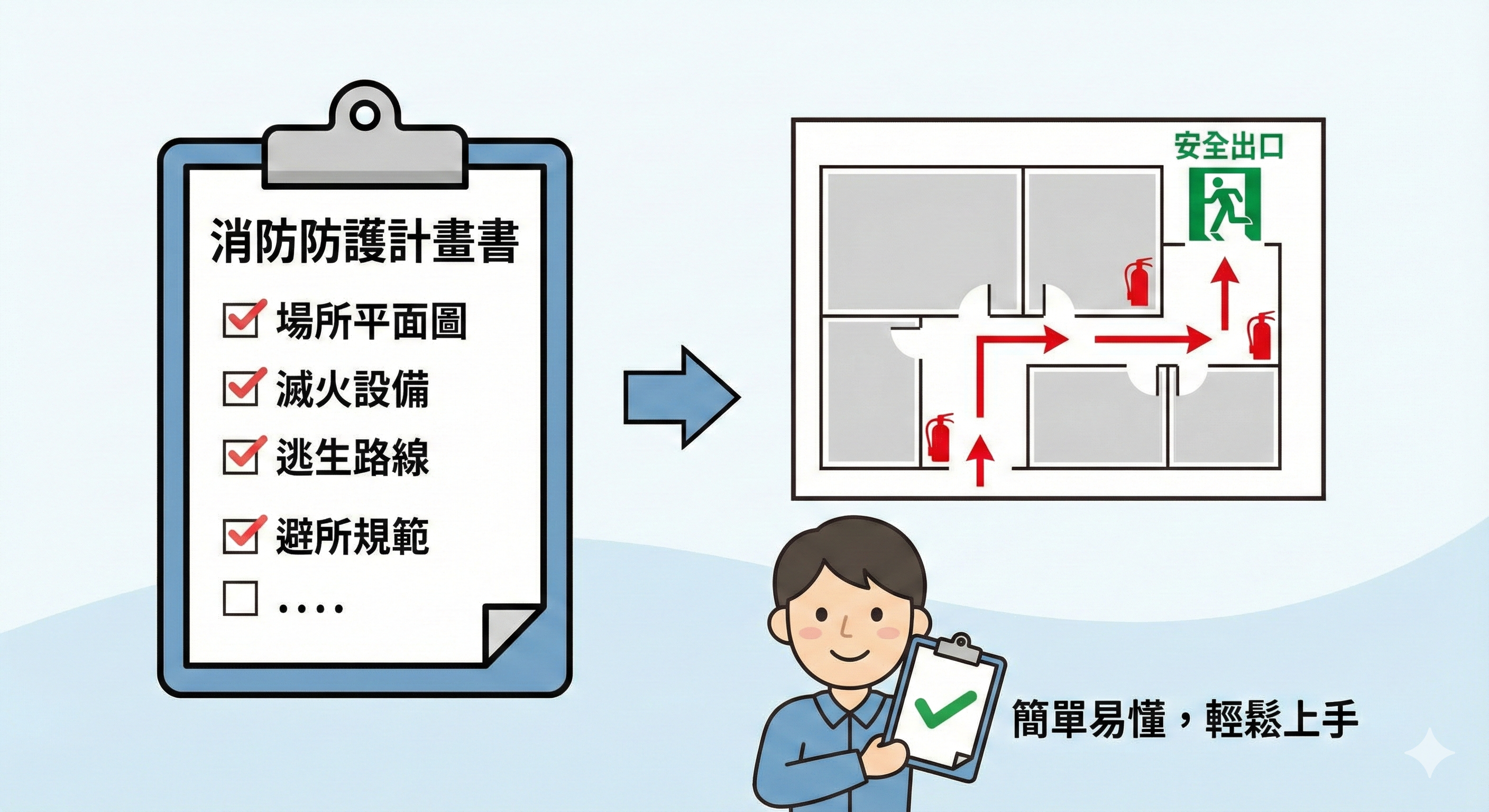 消防防護計畫書製作