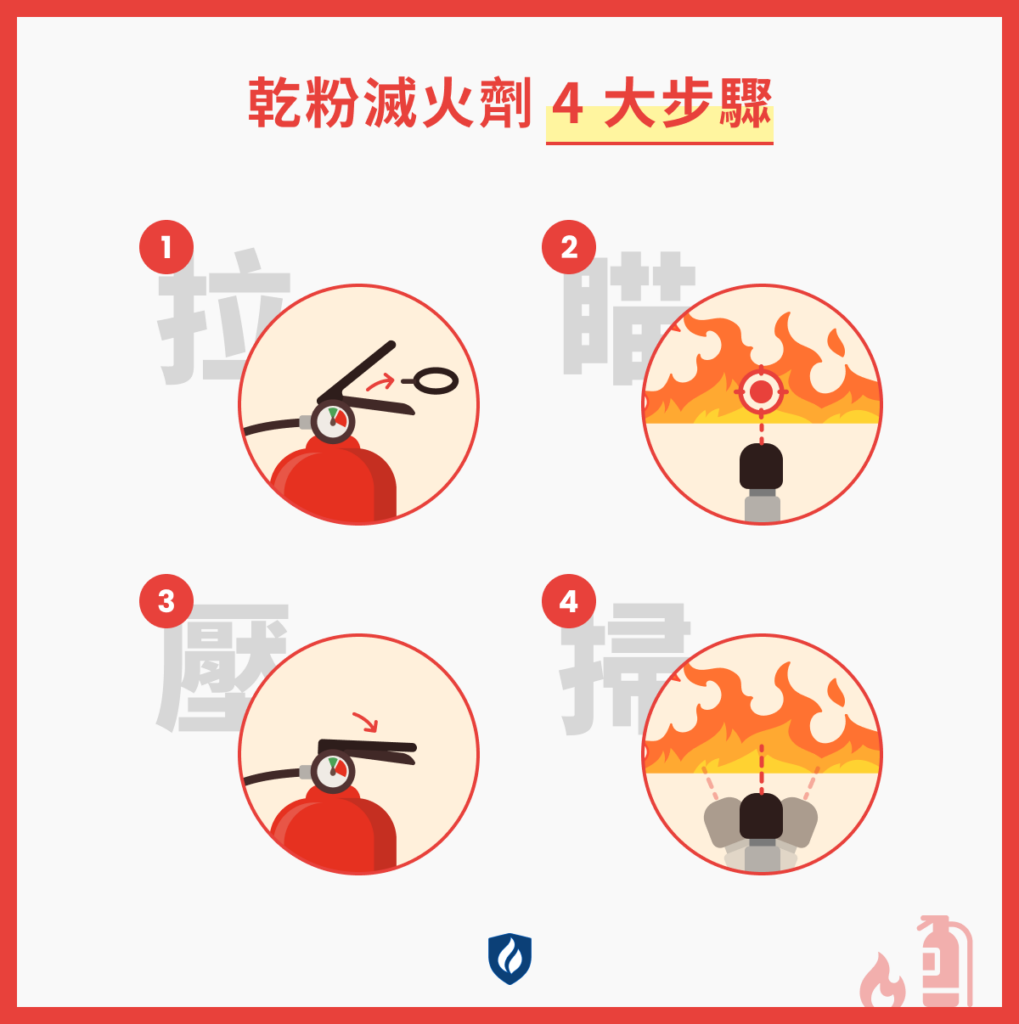 乾粉滅火劑 4 大步驟