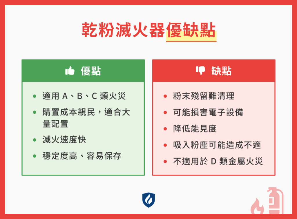 乾粉滅火器優缺點
