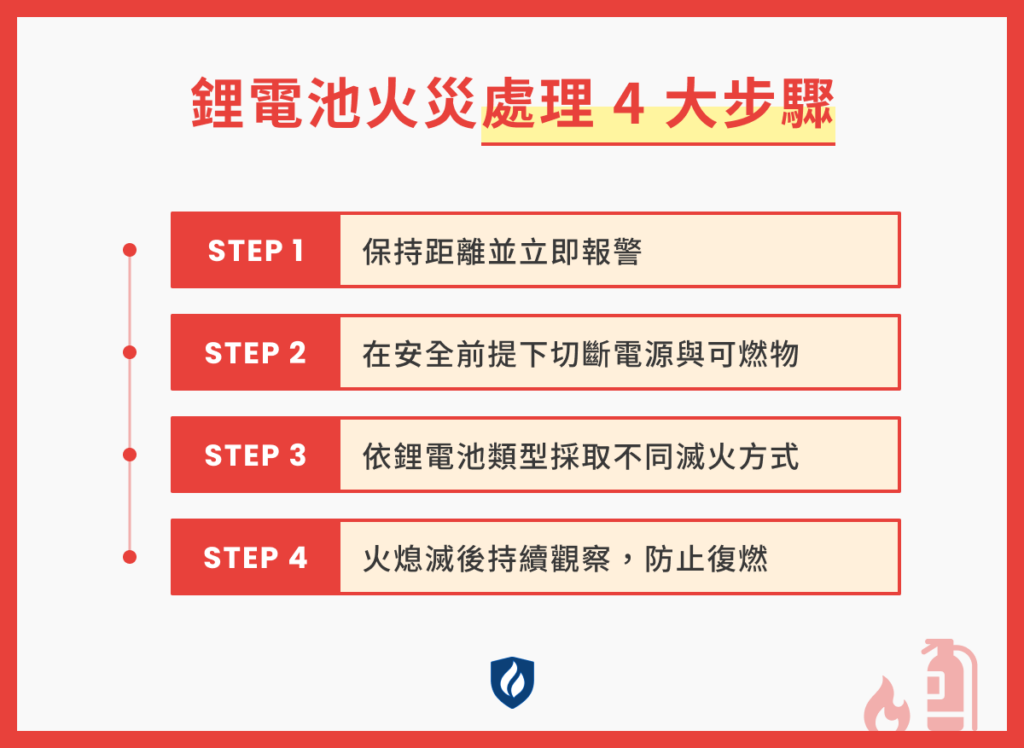 鋰電池火災處理 4 大步驟