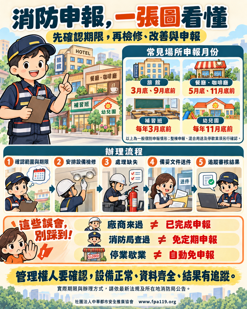 消防申報圖解指南：整理旅館、餐廳等常見場所申報月份、五大辦理流程與常見申報誤區懶人包