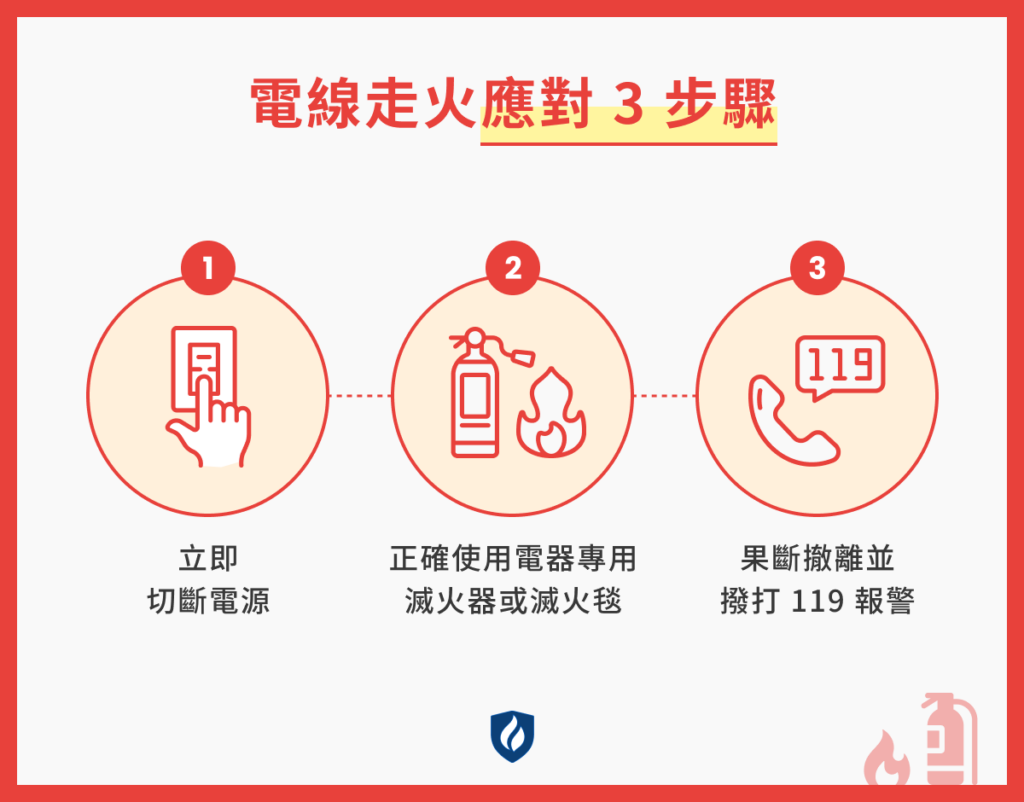 電線走火應對 3 步驟