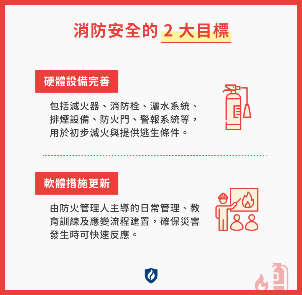 消防安全的 2 大目標