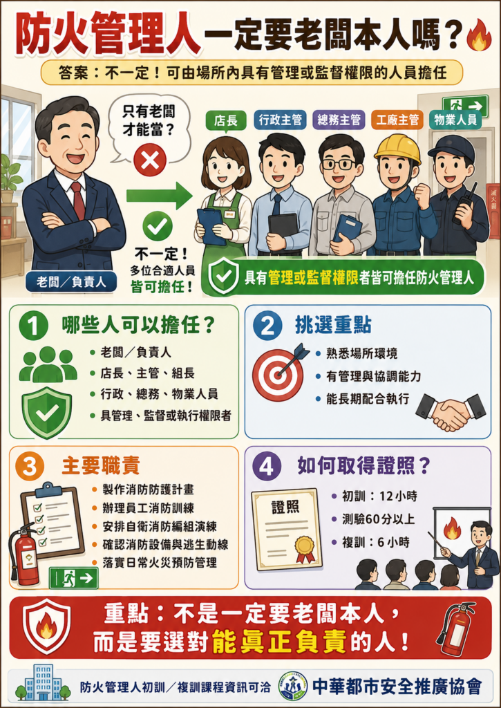 防火管理人培訓時數對照表,清楚標示初訓需滿十二小時取得證照,以及每三年需參加六小時複訓之法定資格更新規定