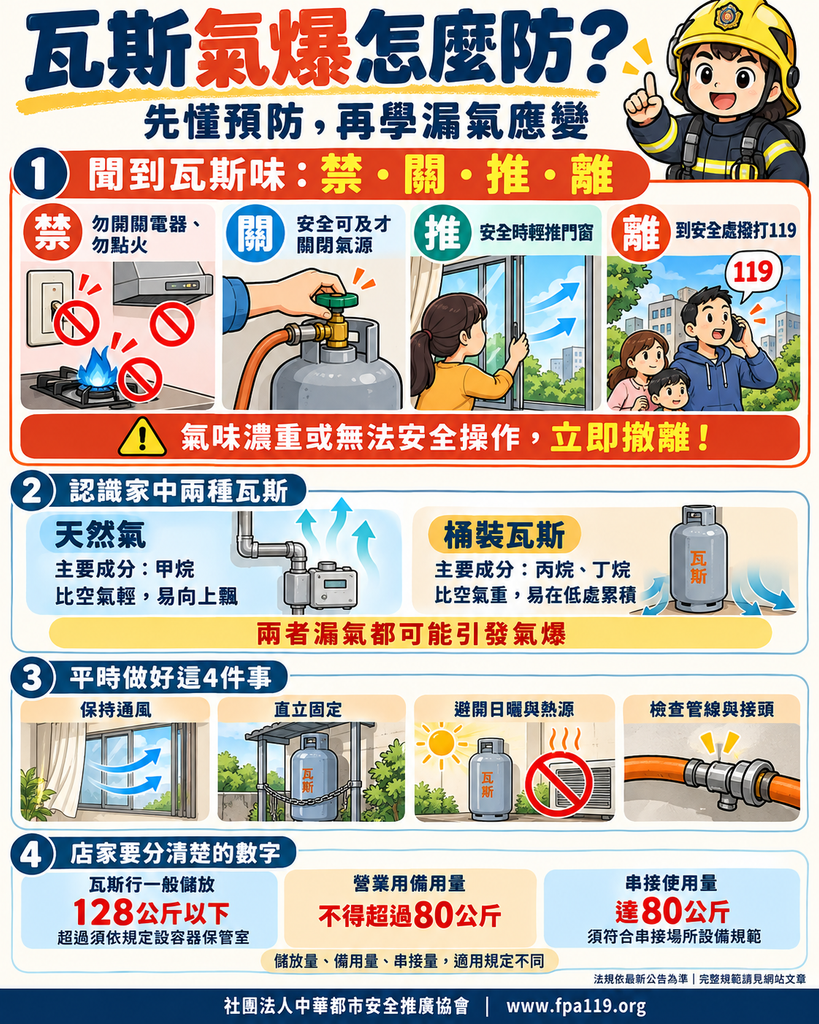 瓦斯防爆圖解:漏氣應變「禁關推離」四步驟、天然氣與桶裝瓦斯差異,以及平時保養與店家存放法規規定